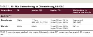Immunotherapy in Advanced Lung Cancer