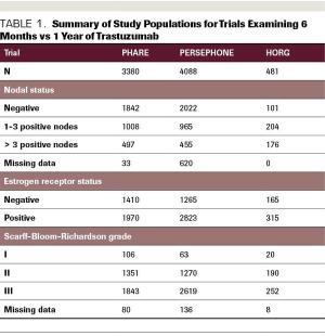 Optimizing the Duration of Trastuzumab: A Fresh Perspective