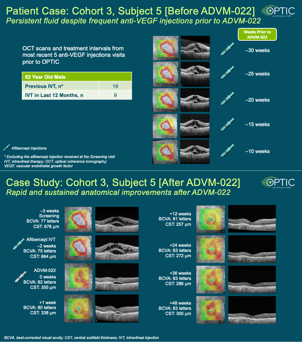 Advm2 ADVM-022 is Efficacious and Durable in nAMD With Single Injection
