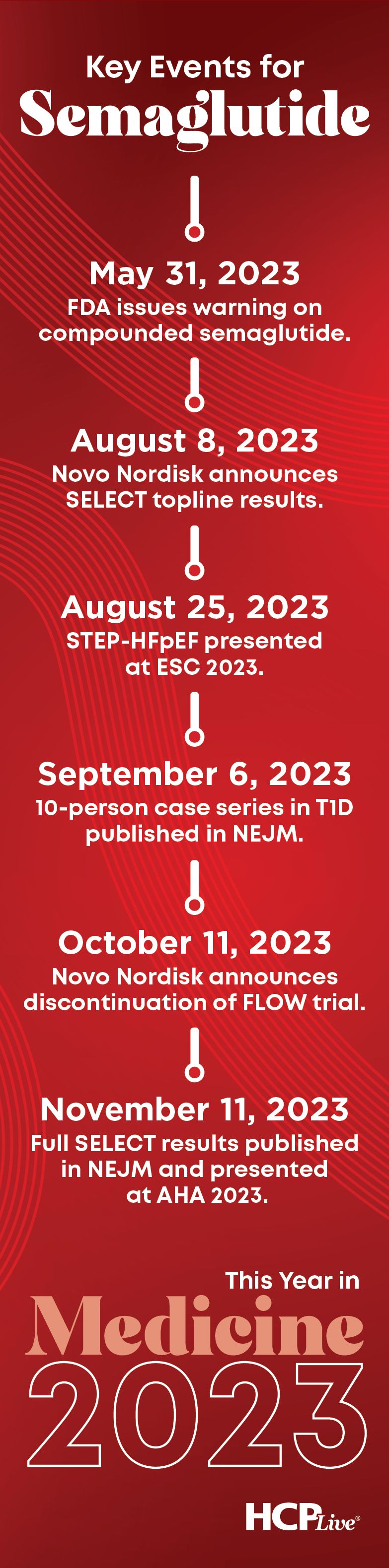 fda removes semaglutide from drug shortage list february 2025 Semaglutide: The Drug of Today and a Steppingstone to Tomorrow fda removes semaglutide from drug shortage list february 2025 Semaglutide: The Drug of Today and a Steppingstone to Tomorrow
