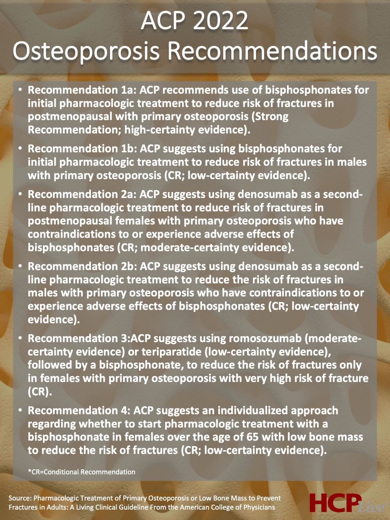 Graphic outlining the American College of Physician's 2022 Osteoporosis Recommendations.