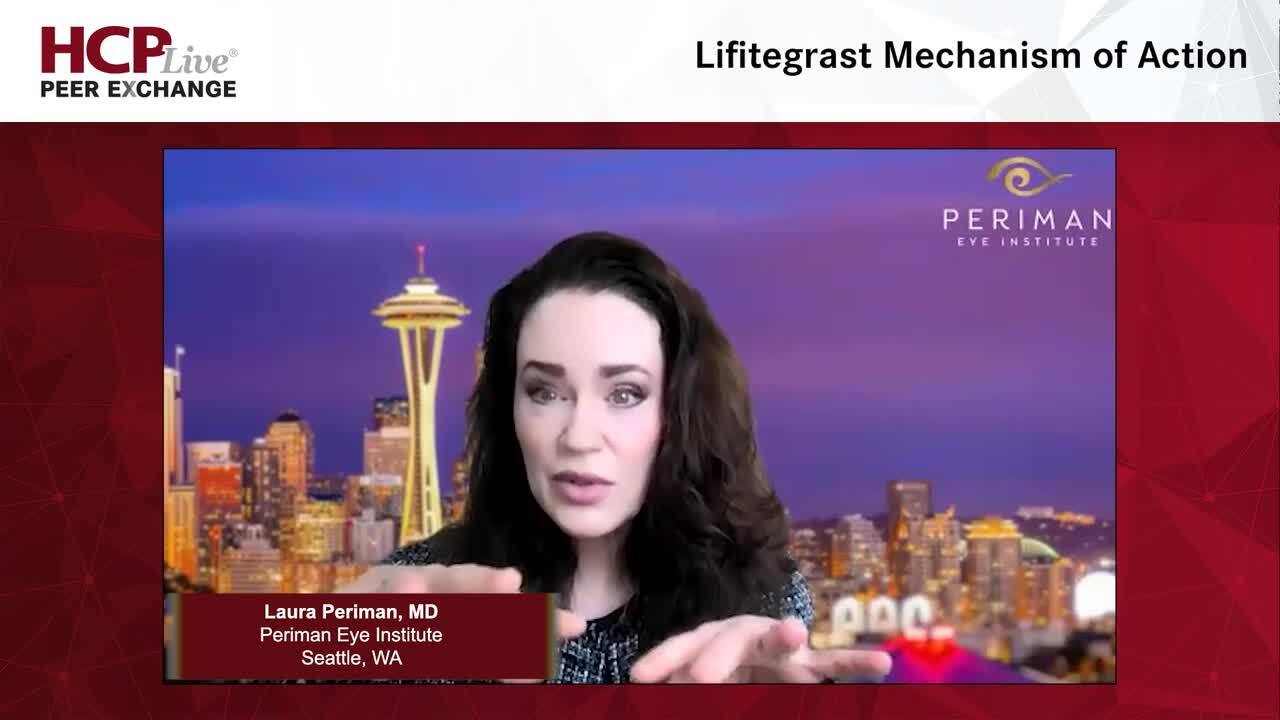 Lifitegrast Mechanism of Action