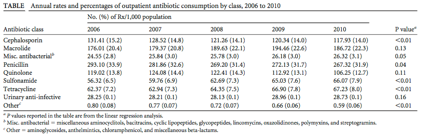 Macrolide Antibiotics Frequently Prescribed For Inappropriate Indications   52e4c15495c808adbe965b50e417756ce6e4920a 848x271 