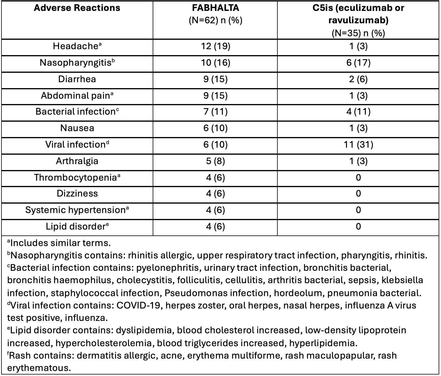 Evolving Treatment Approaches in PNH: Factor B Inhibition in Focus  Featuring insights from Vinod Pullarkat, MD, MRCP | HCPLive