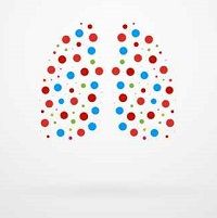 COPD, pulmonology, risk in COPD, internal medicine, lungs