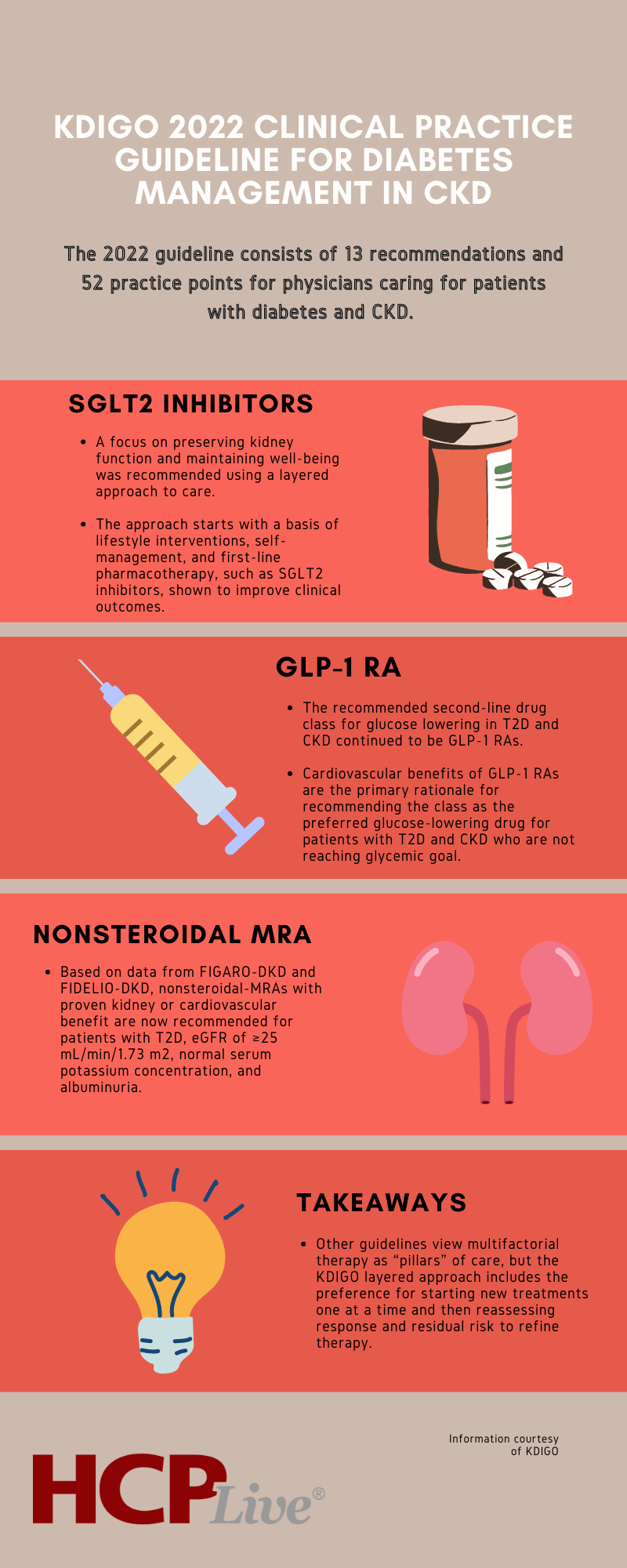 glp 1 egfr cut off KDIGO Updates Clinical Practice Guideline for Diabetes Management in CKD