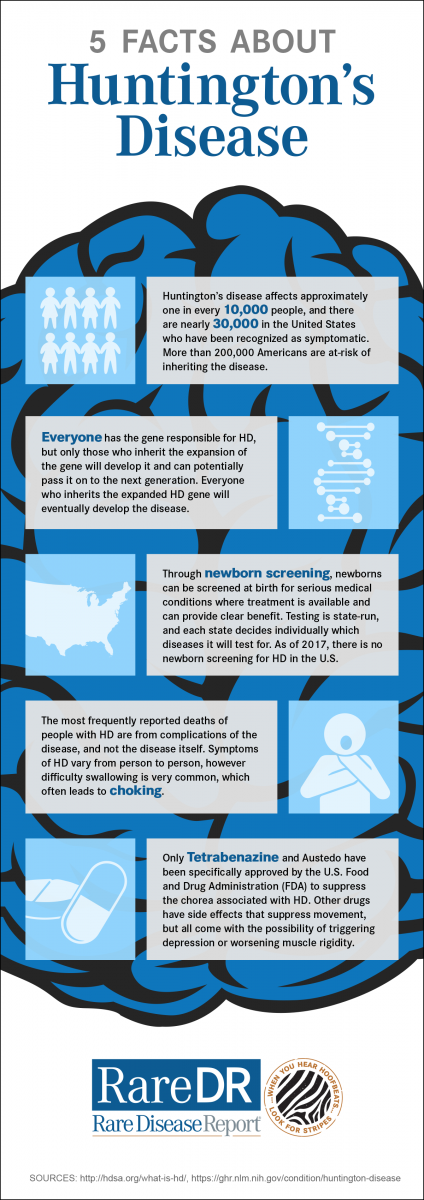Five Facts About Huntington S Disease Infographic Five Facts About Huntington S Disease Infographic