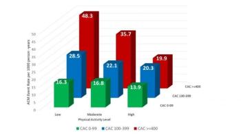 Mortality Estimates in Elderly Atherosclerosis Patients Improved By Knowledge of