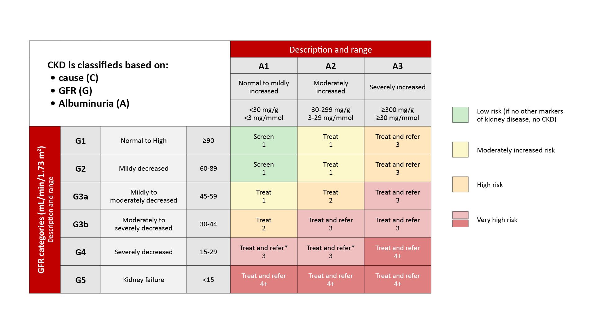 Vckd Table Key Takeaways from the ADA-KDIGO Consensus Statement on CKD, with Kim ...