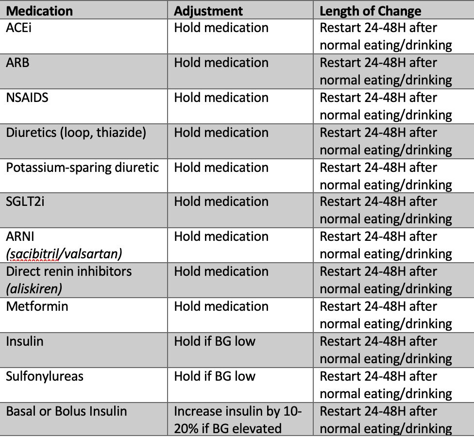 semaglutide sick day rules Sick Day Rules in Nephrology, with Kim Zuber, PA-C, and Jane Davis, DNP