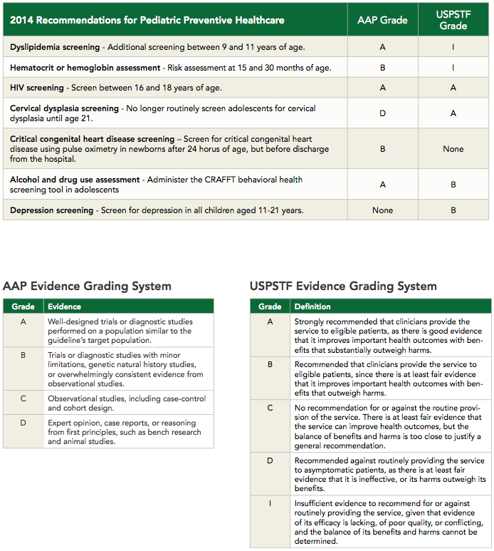 Controversial Changes To Screening Recommendations For Preventive ...