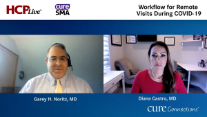 Workflow for Remote Visits During COVID-19
