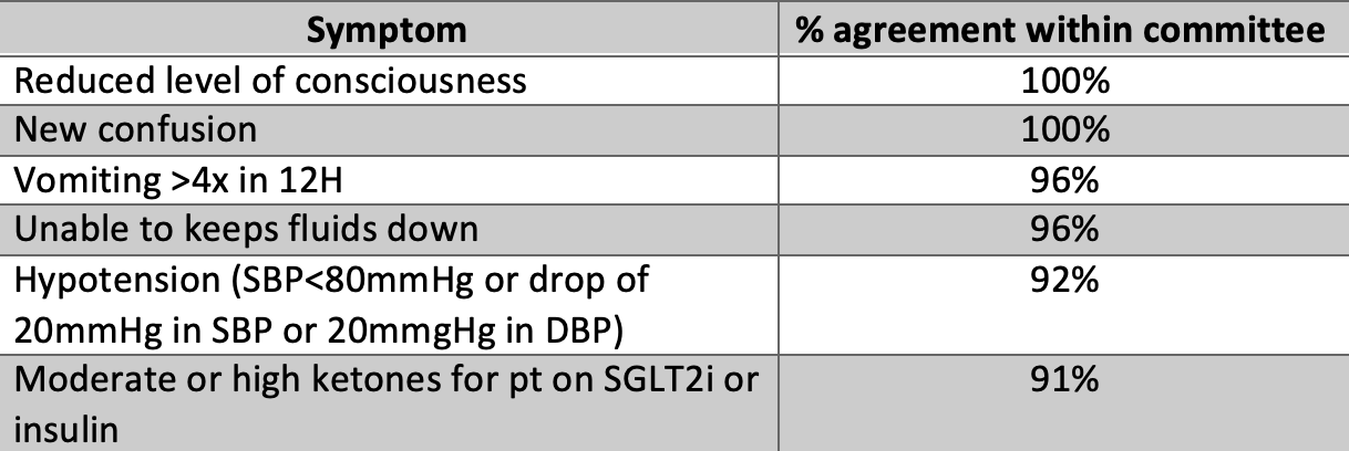 semaglutide sick day rules Sick Day Rules in Nephrology, with Kim Zuber, PA-C, and Jane Davis, DNP
