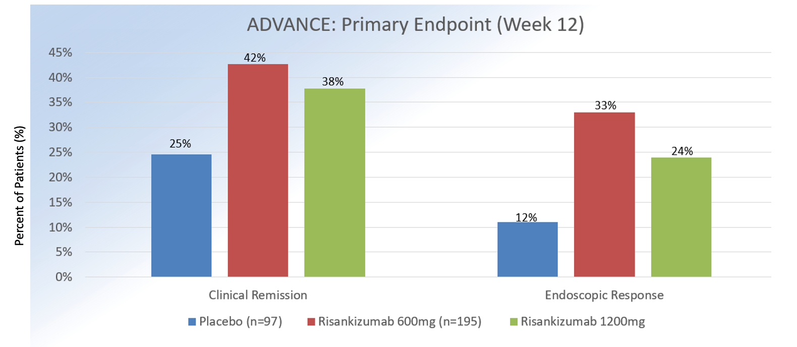 Risankizumab: A New Treatment Option for Crohn's Disease | HCPLive Risankizumab: A New Treatment Option for Crohn's Disease | HCPLive