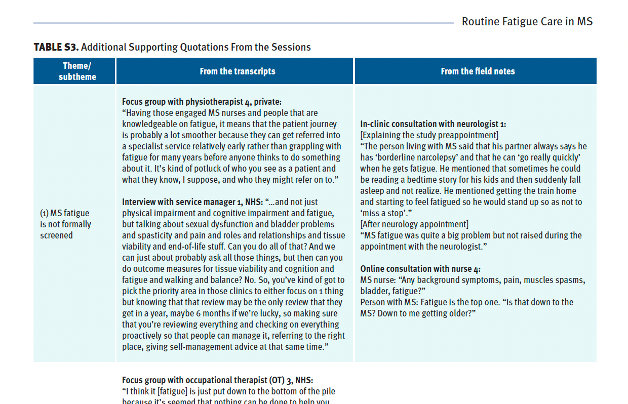 Table S3. Additional Supporting Quotations From the Sessions