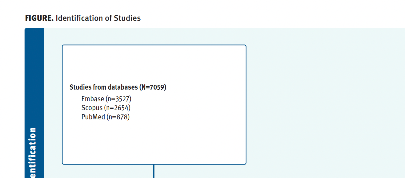Figure. Identification of Studies