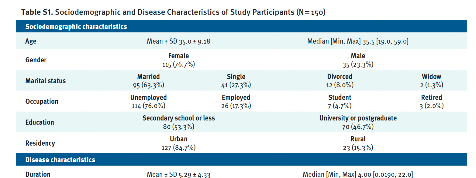 Hamdy Supplemental Tables