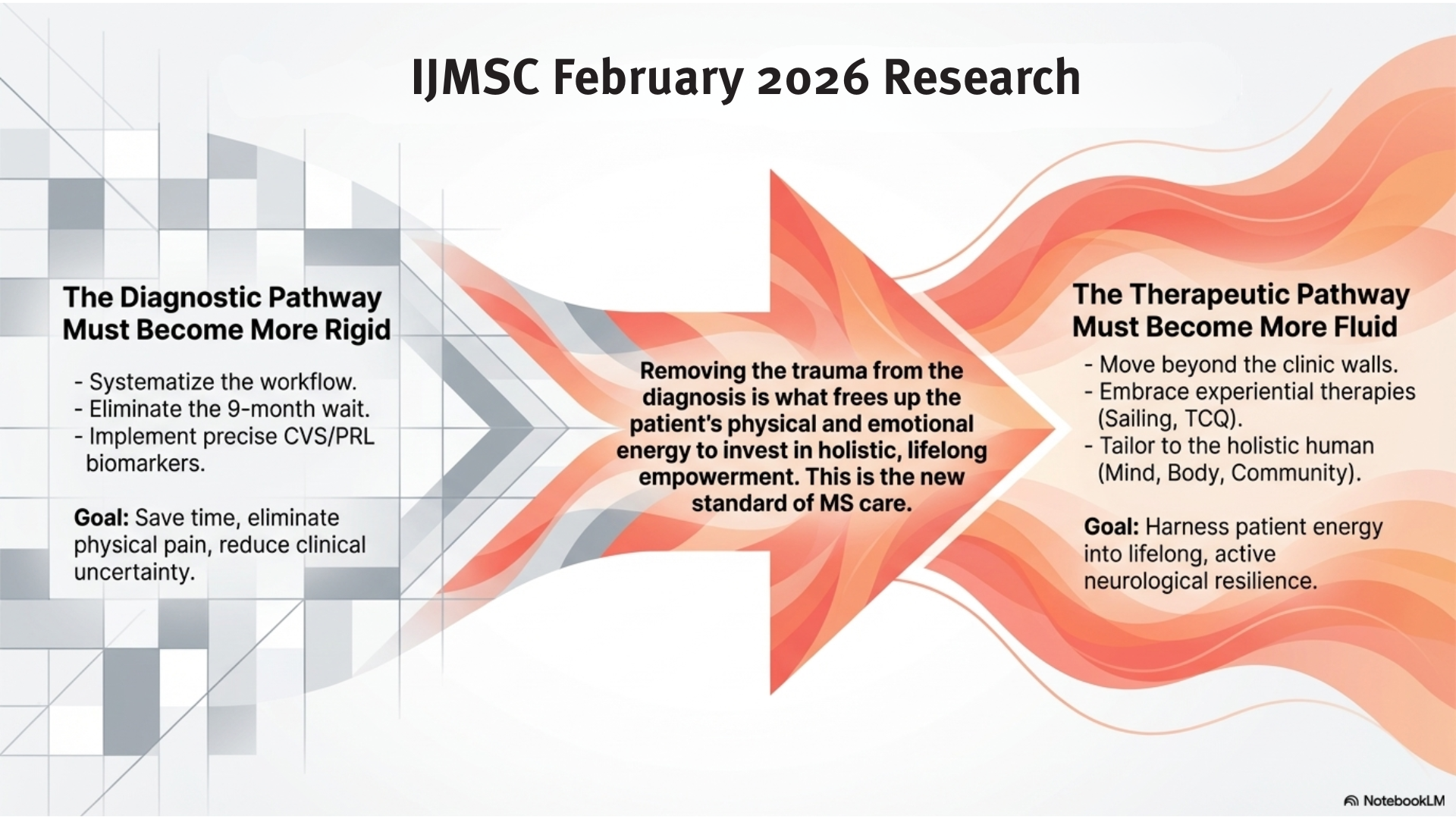 IJMSC February 2026 Research Roundup