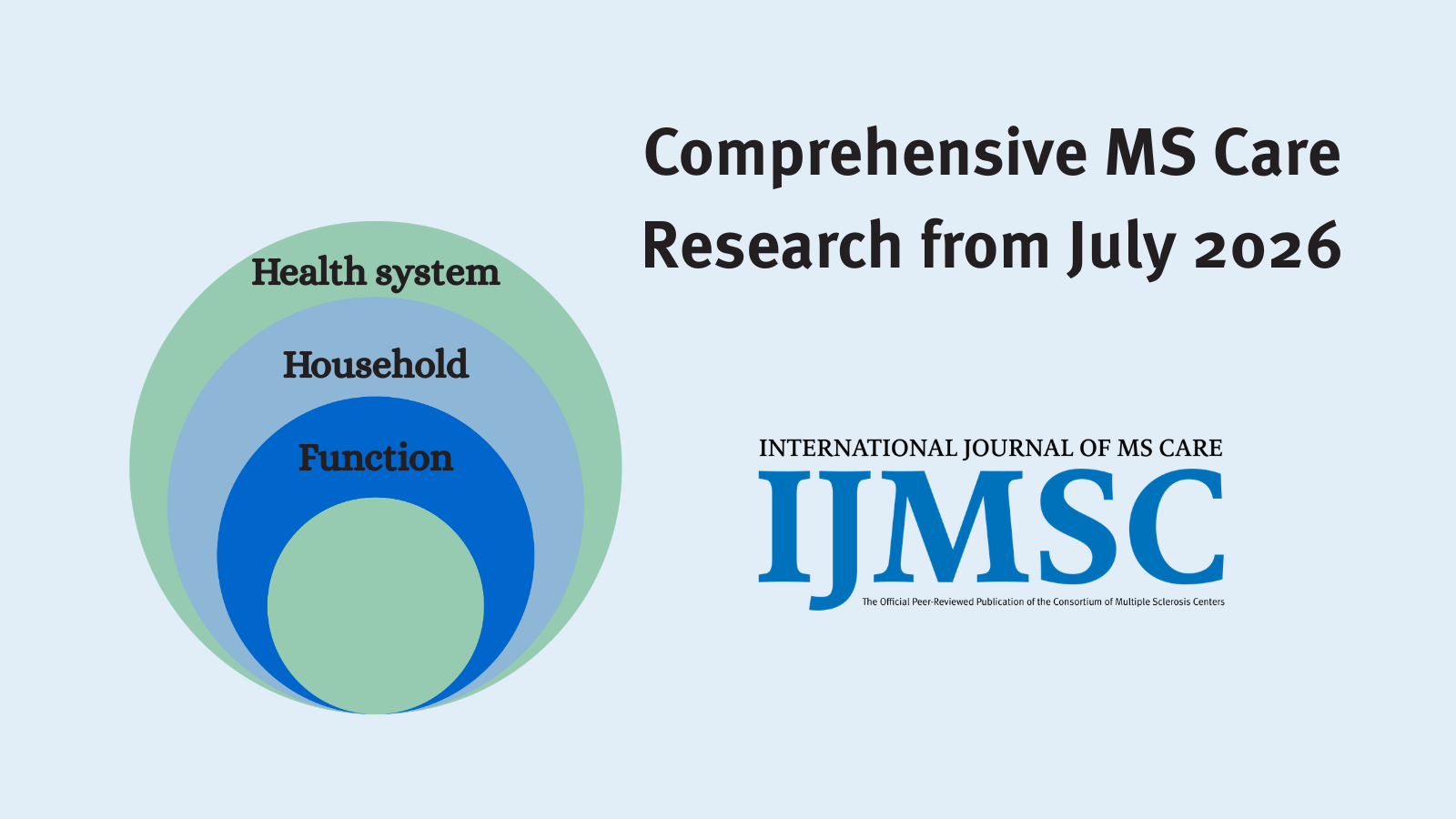 IJMSC July 2026 Research Roundup