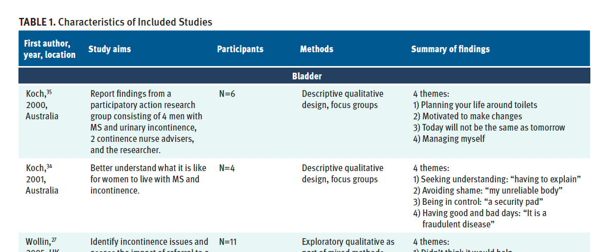 Table 1. Characteristics of Included Studies