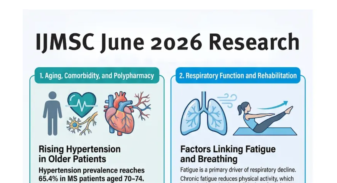 IJMSC June 2026 Research