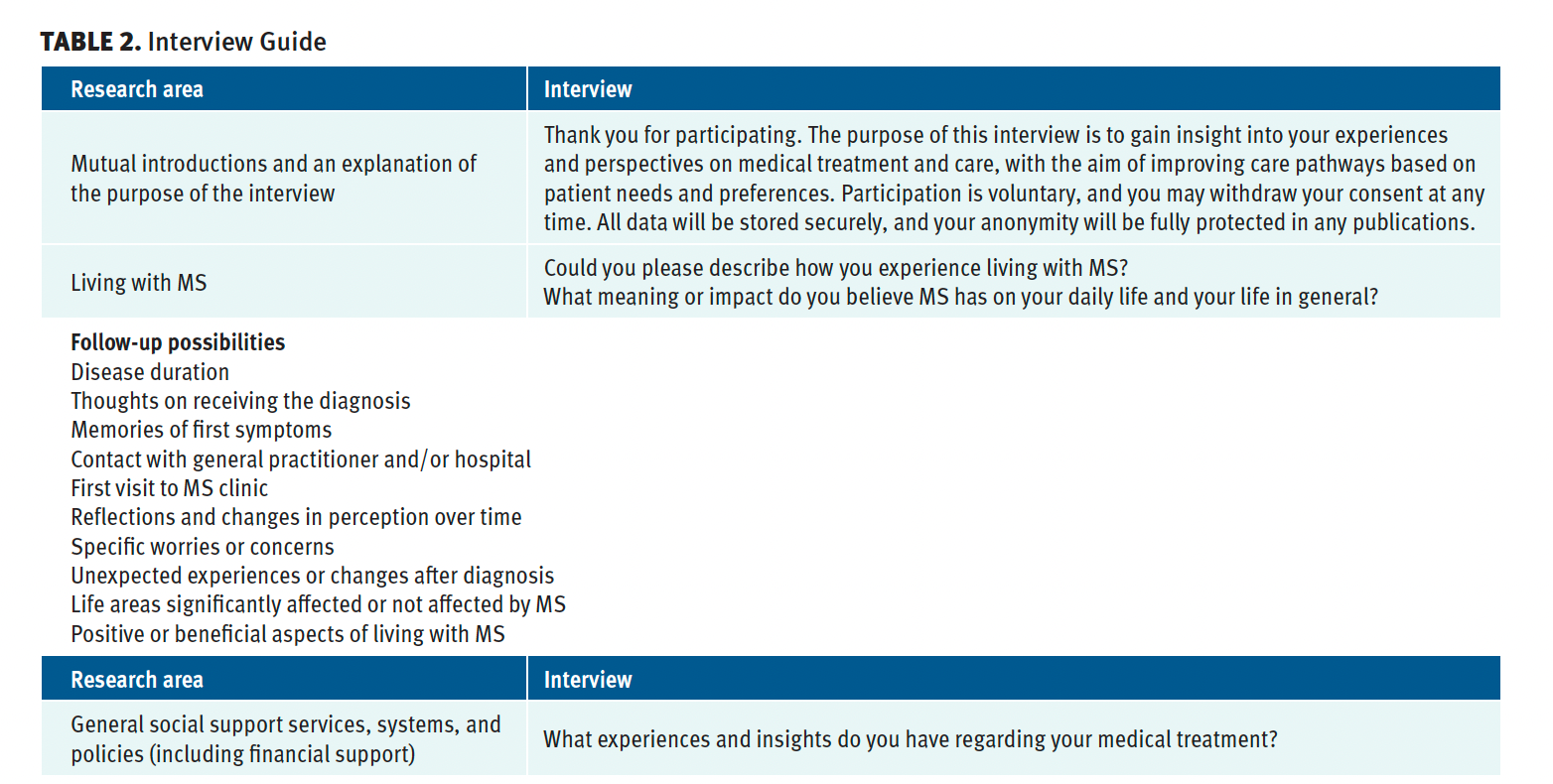 Table 2. Interview Guide