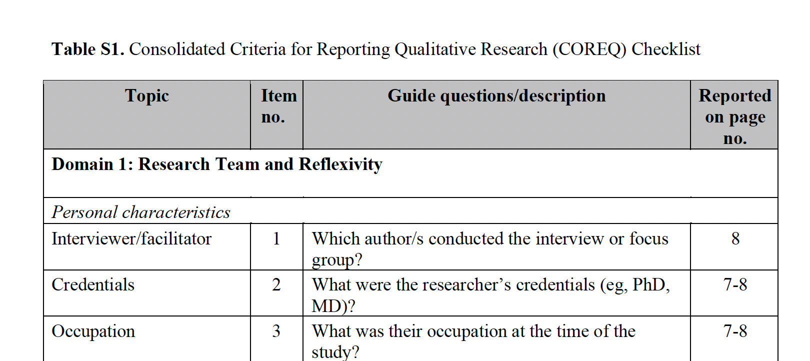 Table S1. COREQ Checklist