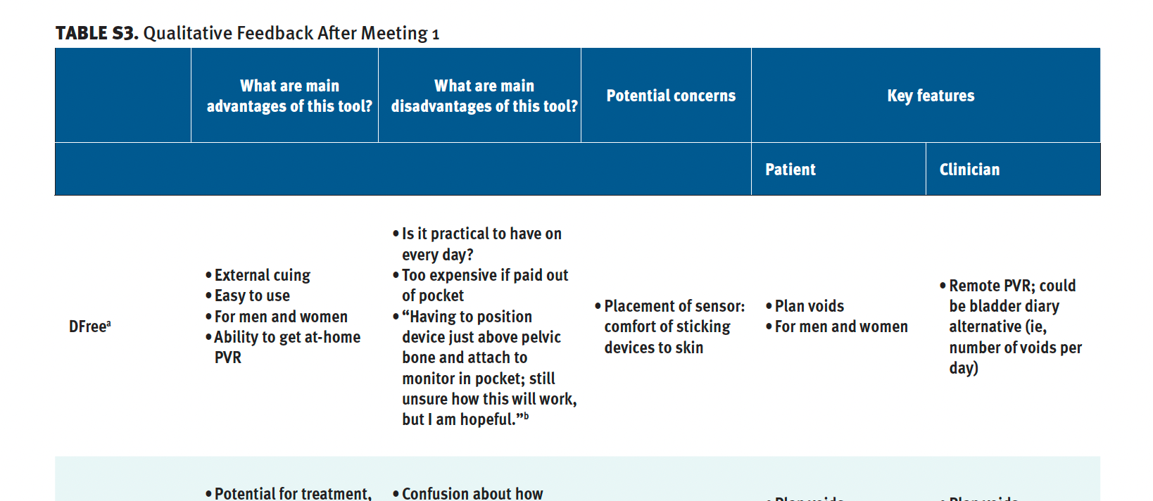Table S3. Qualitative Feedback After Meeting 1