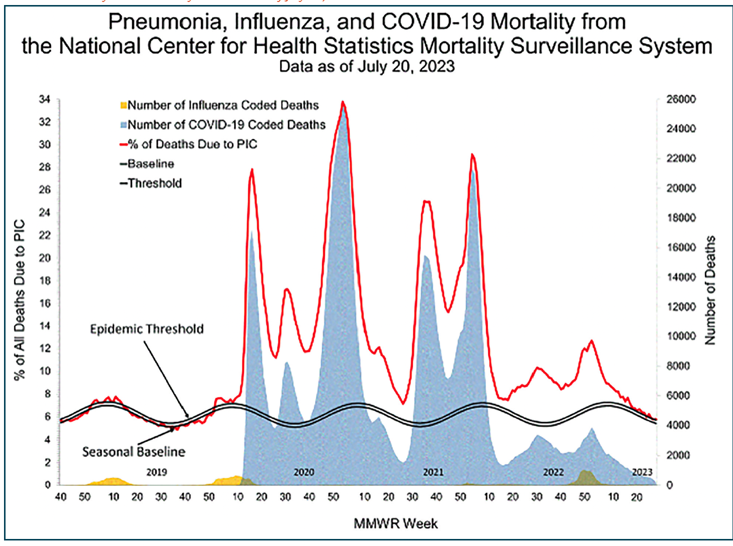 How To Prepare For Possible “Tripledemic” Of RSV, Influenza, And SARS-CoV-2