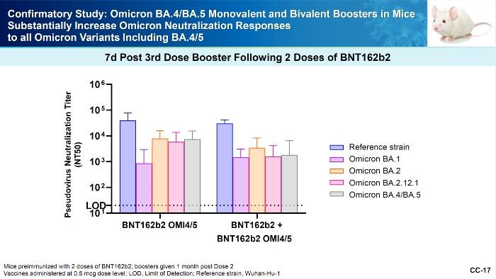 The Autumn COVID-19 Booster Is Here: Is It Safe And Effective?