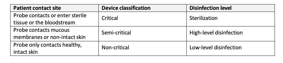 Ultrasound In Percutaneous Procedures: One Size Does Not Fit All For ...