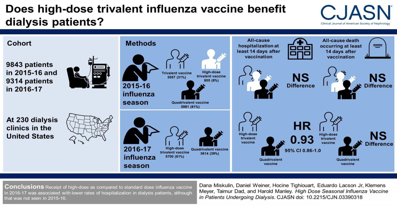 Lowering Hospitalization High-Dose Influenza Vaccine Linked With Lower Hospitalization Rates in ...