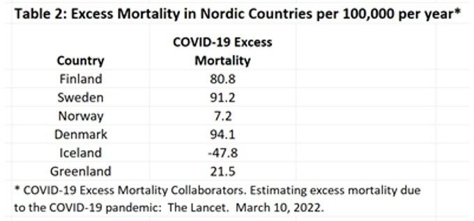 How Does The US Response To COVID-19 Compare With The Rest Of The World?