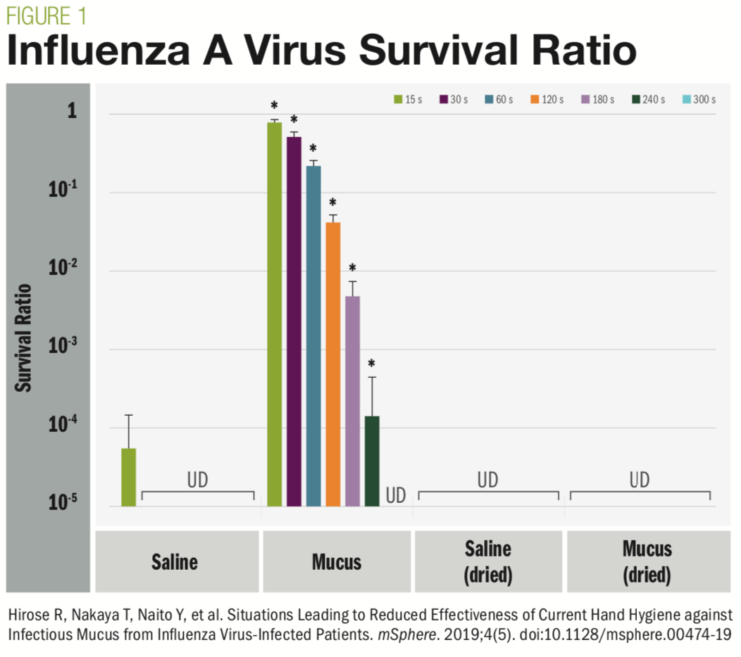 Bracing For Impact: How To Combat This Respiratory Virus Season