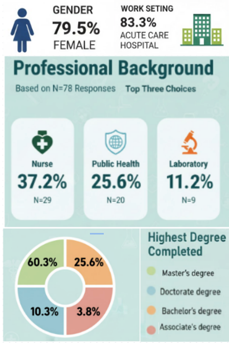 Professional Background (Image credit: Brayden Unger with AI)