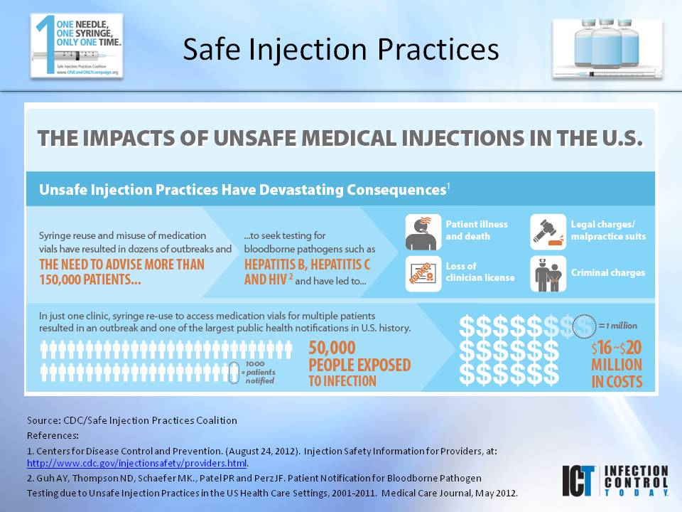 Slide Show: Safe Injection Practices