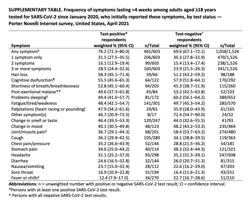 Massive Study Of Long COVID-19 Is Launched