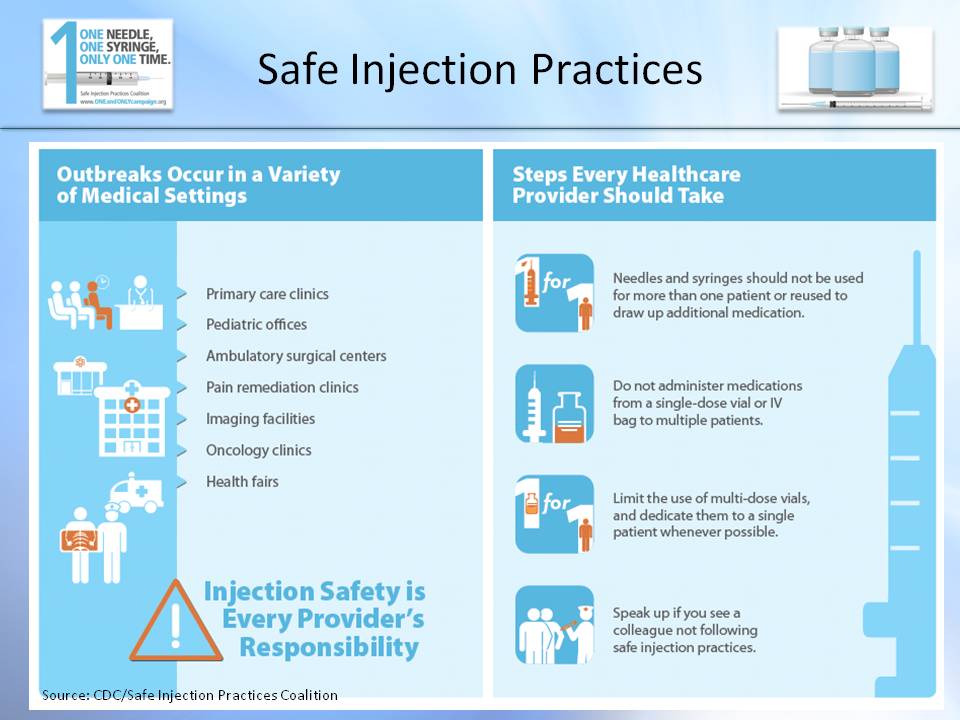 Slide Show: Safe Injection Practices