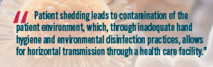 "Patient shedding leads to contamination of the patient environment, which, through inadequate hand hygiene and environmental disinfection practices, allows for horizontal transmission. health care facility."