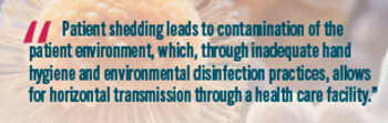 "Patient shedding leads to contamination of the patient environment, which, through inadequate hand hygiene and environmental disinfection practices, allows for horizontal transmission. health care facility."