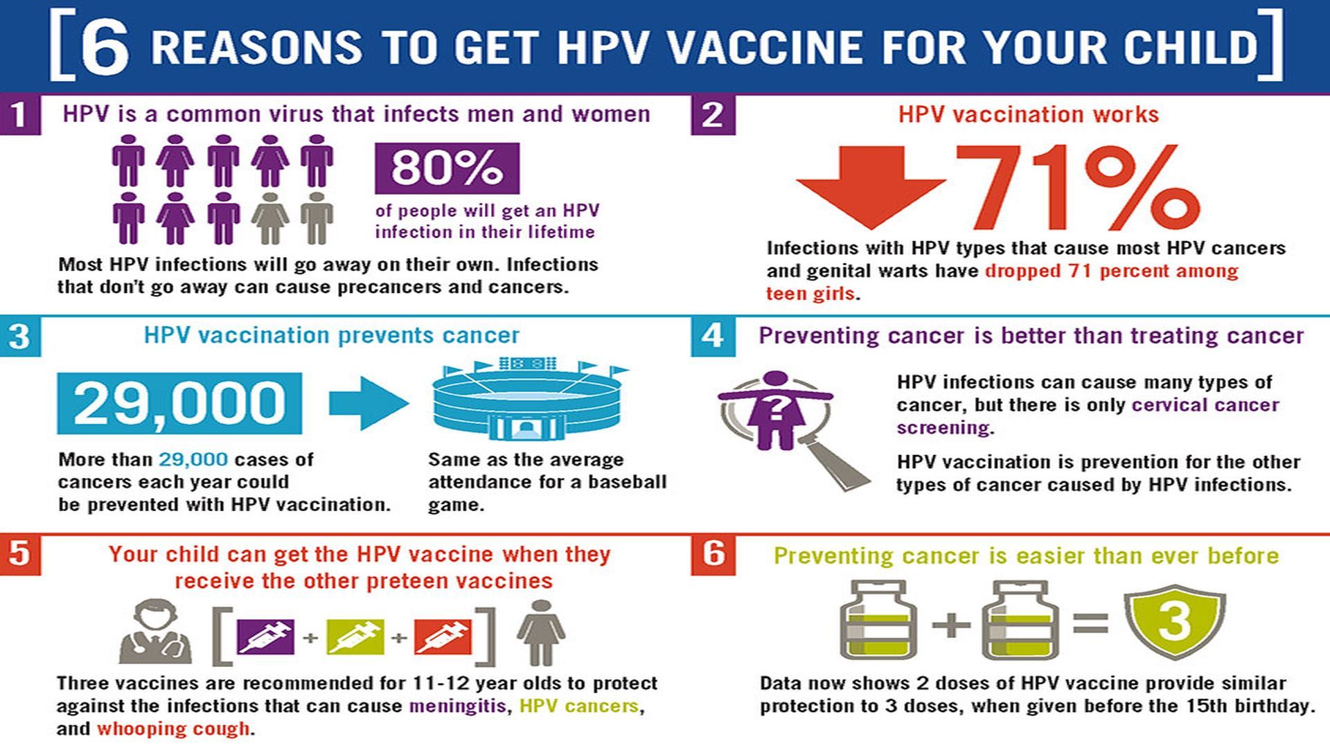 Human papillomavirus hpv vaccine 3 doses 2 hhh | Cervical Cancer | Oral Sex