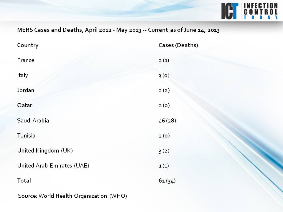 Slide Show Updated Mers Cov Guidelines Slide Show Updated Mers Cov Guidelines