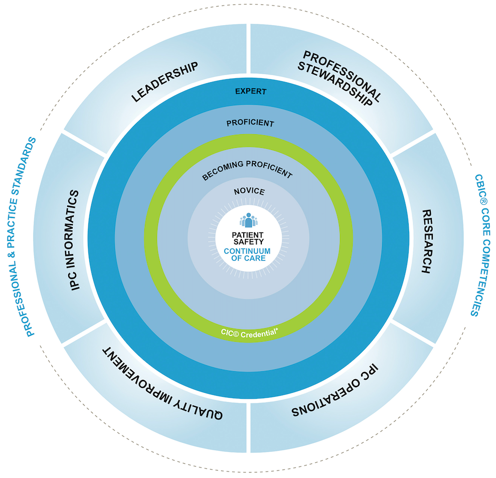 Ips Framework Retaining and Developing the IPs of Tomorrow: How to Find Meaning as an ...