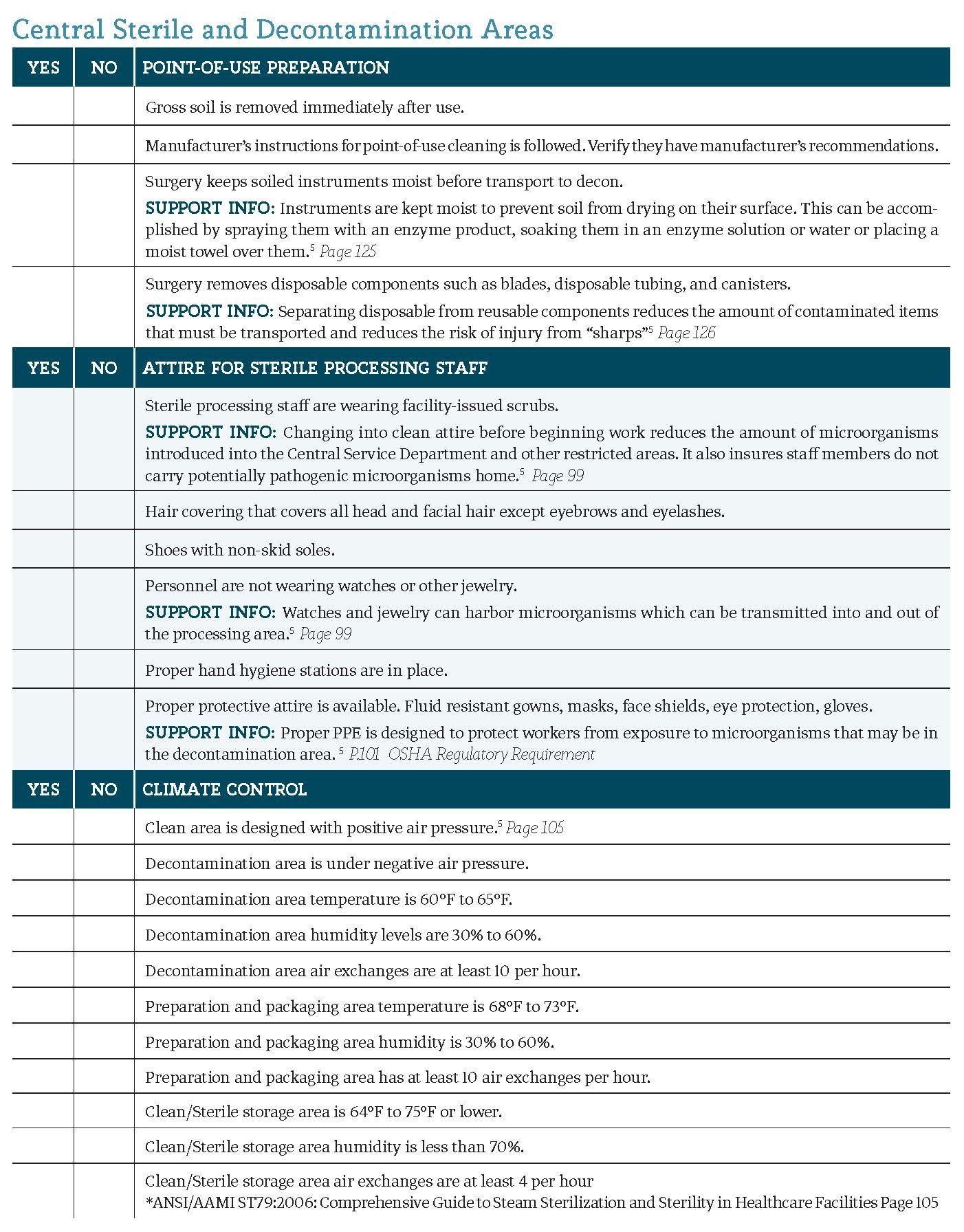 Checklists for Infection Preventionists Working in ORs