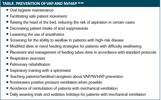 Oral Wellness Measures Show Mitigation in Hospital-Acquired Pneumonia | Infection Control Today Oral Wellness Measures Show Mitigation in Hospital-Acquired Pneumonia | Infection Control Today