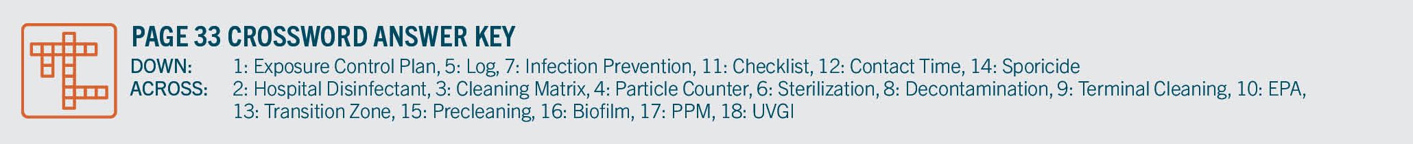 Answers to the Crossword