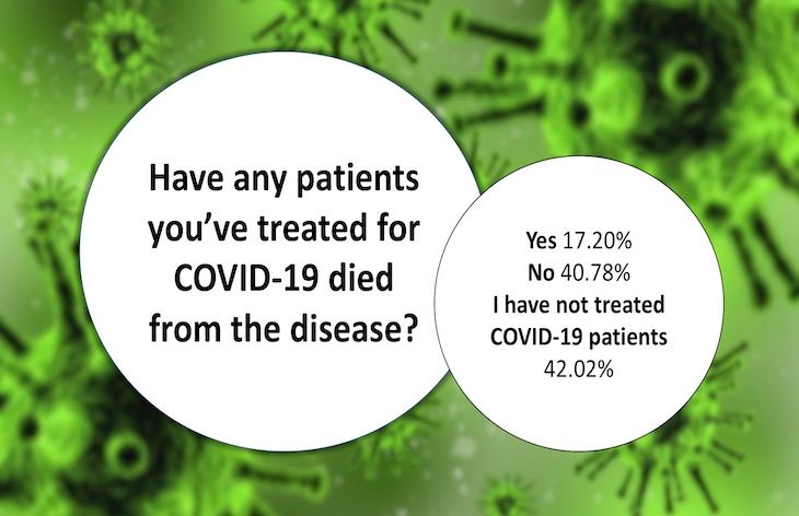 COVID-19 physician survey