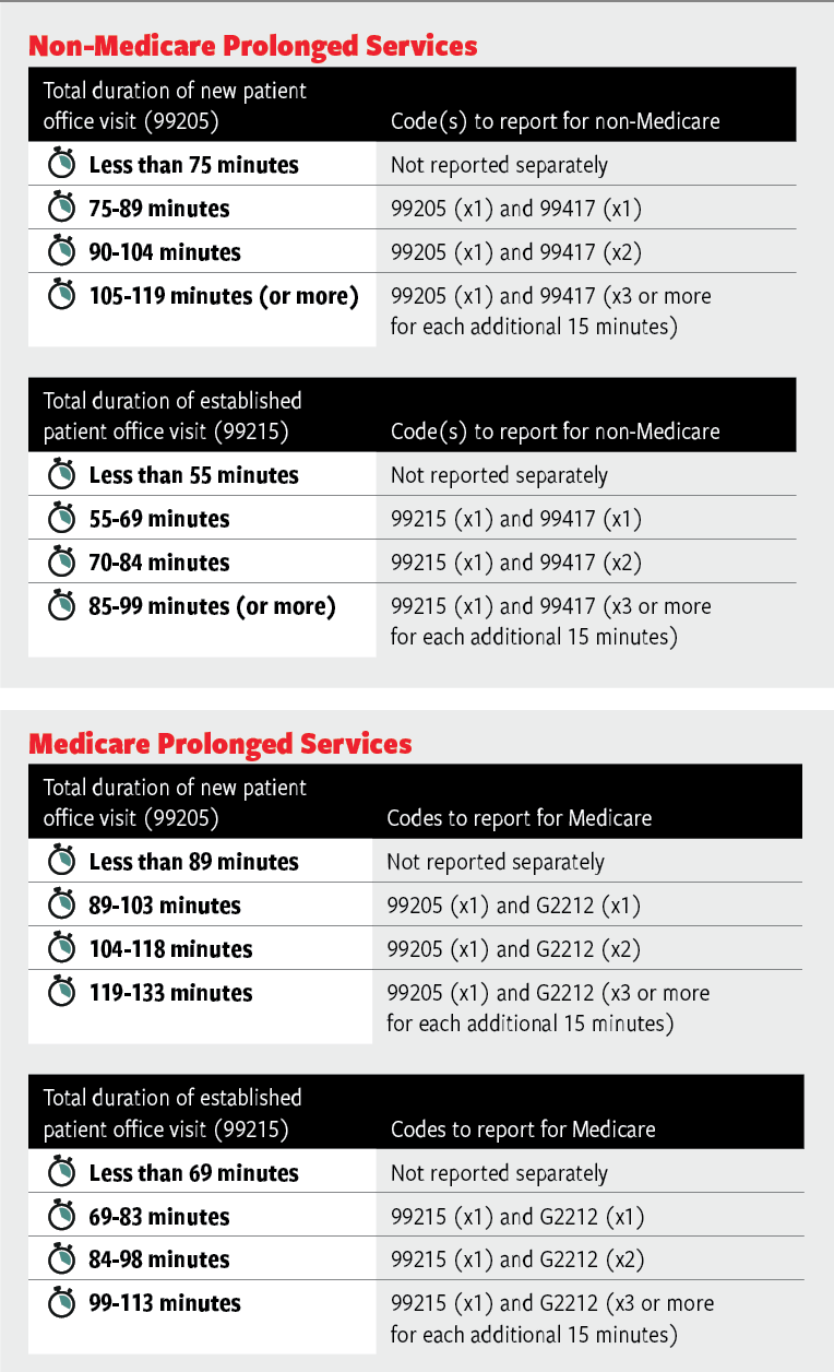 cpt codes for b12 injections The 2022 Coding Guide Vitamina B12 Inyectable Intramuscular Hycomin B12 Injection for sale Size:1000 mcg/ml - 10 ml x 3