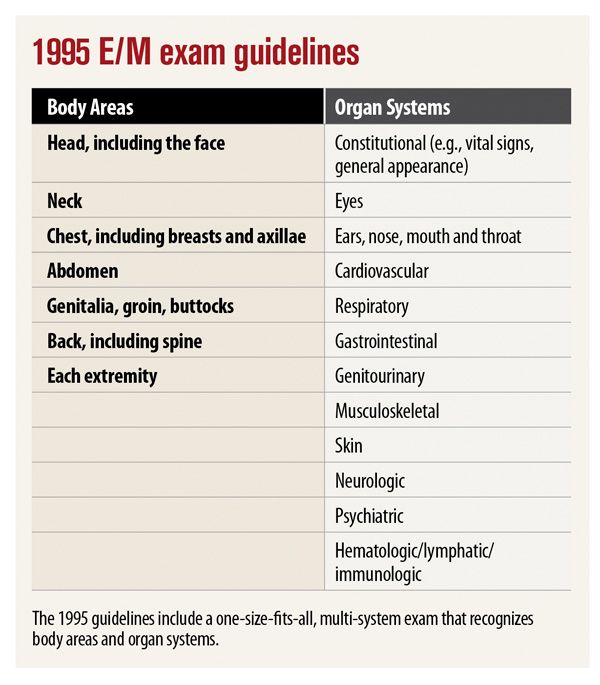 Physician documentation audits: Can 1995 and 1997 E/M Guidelines be ...