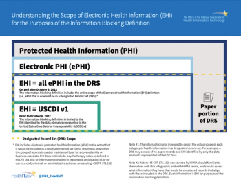 Medical groups want more time to comply with rules on information blocking